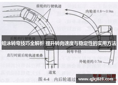 蛙泳转弯技巧全解析 提升转向速度与稳定性的实用方法