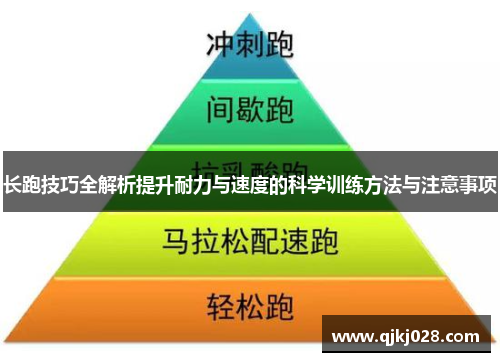 长跑技巧全解析提升耐力与速度的科学训练方法与注意事项